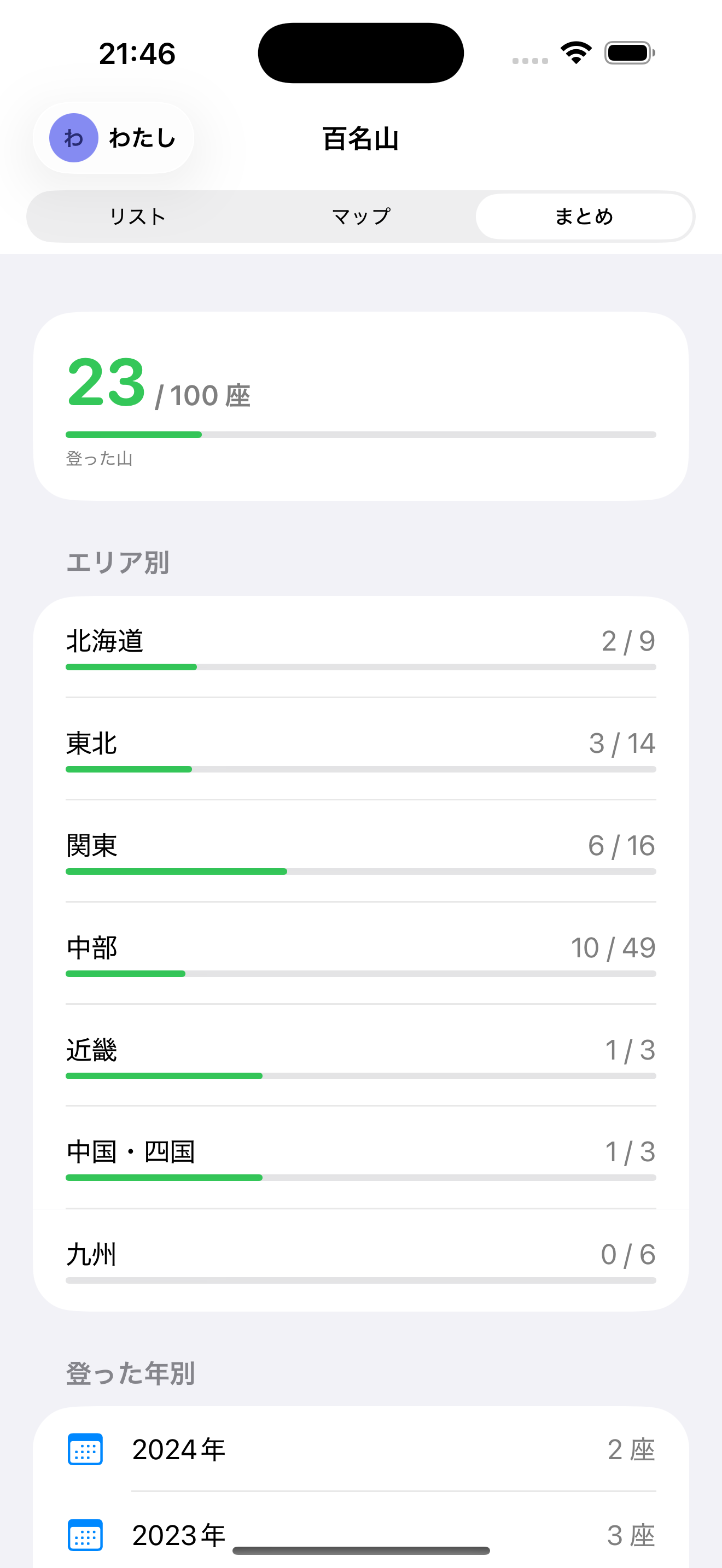 iPhoneのまとめ画面